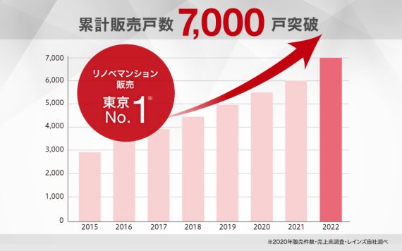 エフステージの実績から学ぶ! リノベ再販成功戦略セミナー