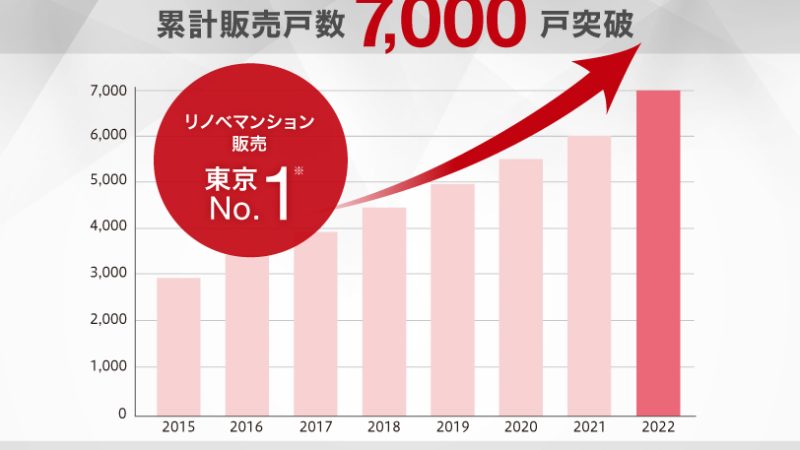 エフステージの実績から学ぶ! リノベ再販成功戦略セミナー
